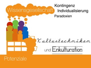 Potenziale
Wissensgesellschaft Individualisierung
Kontingenz
Paradoxien
Kulturtechniken
und Enkulturation
 