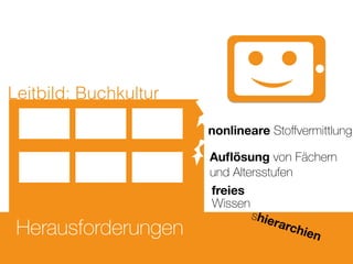 Herausforderungen
nonlineare Stoﬀvermittlung
Leitbild: Buchkultur
Auﬂösung von Fächern
und Altersstufen
Wissen
shierarchien
freies
 