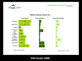 JIM 2008 etc.
KIM-Studie 2008
 