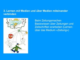 3. Lernen mit Medien und über Medien miteinander
verbinden
Beim Zeitungsmachen
Basiswissen über Zeitungen und
Zeitschriften erarbeiten (Lernen:
über das Medium «Zeitung»)
 