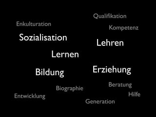 Qualiﬁkation
Enkulturation
                                     Kompetenz
 Sozialisation
                                 Lehren
                Lernen
       Bildung                  Erziehung
                                     Beratung
                 Biographie
Entwicklung                                    Hilfe
                              Generation
 