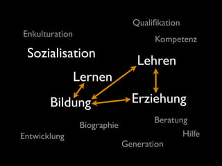 Qualiﬁkation
Enkulturation
                                     Kompetenz
 Sozialisation
                                 Lehren
                Lernen
       Bildung                  Erziehung
                                     Beratung
                 Biographie
Entwicklung                                    Hilfe
                              Generation
 