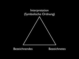 Interpretation
       (Symbolische Ordnung)




Bezeichnendes          Bezeichnetes
 