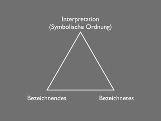 Interpretation
       (Symbolische Ordnung)




Bezeichnendes          Bezeichnetes
 