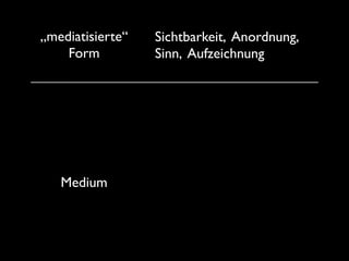 „mediatisierte“   Sichtbarkeit, Anordnung,
    Form          Sinn, Aufzeichnung


         „Mediatisierung“
            (Ereignis)



   Medium
             {    Medialität (struktural)

                  Materialität (amedial)
 