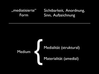 „mediatisierte“   Sichtbarkeit, Anordnung,
    Form          Sinn, Aufzeichnung


         „Mediatisierung“
            (Ereignis)



   Medium
             {    Medialität (struktural)

                  Materialität (amedial)
 