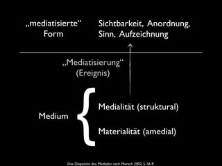 „mediatisierte“               Sichtbarkeit, Anordnung,
    Form                      Sinn, Aufzeichnung


         „Mediatisierung“
            (Ereignis)



   Medium
                {             Medialität (struktural)

                              Materialität (amedial)


           Das Dispositiv des Medialen nach Mersch 2002, S. 56 ff.
 