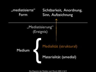 „mediatisierte“               Sichtbarkeit, Anordnung,
    Form                      Sinn, Aufzeichnung


         „Mediatisierung“
            (Ereignis)



   Medium
                {             Medialität (struktural)

                              Materialität (amedial)


           Das Dispositiv des Medialen nach Mersch 2002, S. 56 ff.
 
