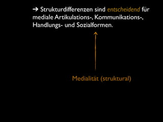 ➔ Strukturdifferenzen sind entscheidend für
mediale Artikulations-, Kommunikations-,
Handlungs- und Sozialformen.




              Medialität (struktural)
 