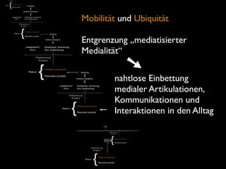 Mobilität und Ubiquität

Entgrenzung „mediatisierter
Medialität“
           ➘
        nahtlose Einbettung
        medialer Artikulationen,
        Kommunikationen und
        Interaktionen in den Alltag
 