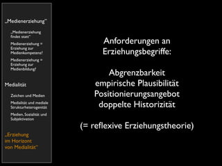 „Medienerziehung”
  „Medienerziehung
  ﬁndet statt“
  Medienerziehung =             Anforderungen an
  Erziehung zur
  Medienkompetenz?              Erziehungsbegriffe:
  Medienerziehung =
  Erziehung zur
  Medienbildung?
                                  Abgrenzbarkeit
Medialität                    empirische Plausibilität
  Zeichen und Medien          Positionierungsangebot
  Medialität und mediale
  Strukturheterogenität        doppelte Historizität
  Medien, Sozialität und
  Subjektivation
                           (= reﬂexive Erziehungstheorie)
„Erziehung
im Horizont
von Medialität“
 