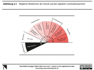 Abbildung	2.1	 Mögliche	Reaktionen	der	Schule	auf	den	digitalen	Leitmedienwechsel
Beat	Döbeli	Honegger	(2016):	Mehr	als	0	und	1	– Schule	in	einer	digitalisierten	Welt
hep	verlag,	www.mehrals0und1.ch	
 