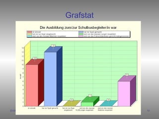 Grafstat 