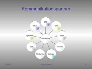 Kommunikationspartner Eltern Jugendamt SSA Öffentlichkeit Betriebe Behörden Stadt SVA SEB Schulleitung 