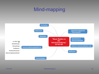 Mind-mapping 