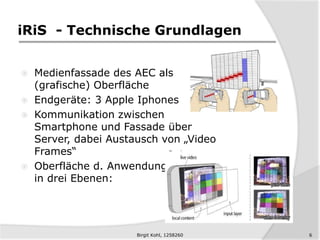 iRiS - Technische Grundlagen
 Medienfassade des AEC als
(grafische) Oberfläche
 Endgeräte: 3 Apple Iphones
 Kommunikation zwischen
Smartphone und Fassade über
Server, dabei Austausch von „Video
Frames“
 Oberfläche d. Anwendung
in drei Ebenen:
Birgit Kohl, 1258260 6
 