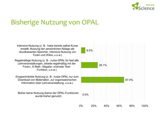 Bisherige Nutzung von OPAL

Intensive Nutzung (z. B.: habe bereits selbst Kurse
erstellt, Nutzung der persönlichen Ablage als
cloudbasierten Speicher, intensive Nutzung von
Foren und Wikis, u.s.w.)

6.5%

Regelmäßige Nutzung (z. B.: nutze OPAL für fast alle
Lehrveranstaltungen, arbeite regelmäßig mit der
Foren-, E-Mail-, Abgabe- und/oder TestFunktion, u.s.w.)

26.1%

Eingeschränkte Nutzung (z. B.: nutze OPAL nur zum
Download von Materialien, zur organisatorischen
Information über Lehrveranstaltung, u.s.w.)

Bisher keine Nutzung (keine der OPAL-Funktionen
wurde bisher genutzt)

67.4%

0.0%

0%

20%

40%

60%

80%

100%

 