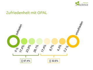 Zufriedenheit mit OPAL

∑ 67,4%

∑ 32,6%

 