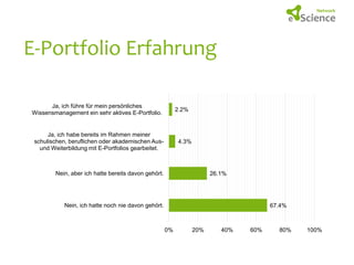 E-Portfolio Erfahrung
Ja, ich führe für mein persönliches
Wissensmanagement ein sehr aktives E-Portfolio.

2.2%

Ja, ich habe bereits im Rahmen meiner
schulischen, beruflichen oder akademischen Ausund Weiterbildung mit E-Portfolios gearbeitet.

4.3%

Nein, aber ich hatte bereits davon gehört.

26.1%

Nein, ich hatte noch nie davon gehört.

67.4%

0%

20%

40%

60%

80%

100%

 