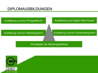 Basislehrgang für Diplomausbildungen
