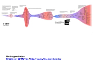 Mediengeschichte 
Timeline of 3D Movies / http://visual.ly/timeline-3d-movies 
 