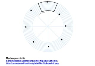 Mediengeschichte 
Schematische Darstellung einer Nipkow Scheibe / 
http://commons.wikimedia.org/wiki/File:Nipkow-disk.png 
 
