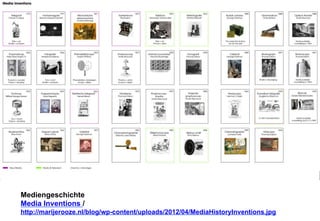 Mediengeschichte 
Media Inventions / 
http://marijerooze.nl/blog/wp-content/uploads/2012/04/MediaHistoryInventions.jpg 
 
