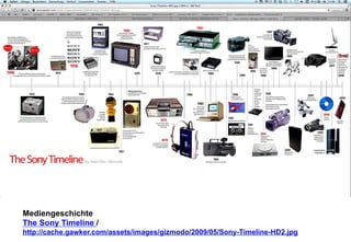 Mediengeschichte 
The Sony Timeline / 
http://cache.gawker.com/assets/images/gizmodo/2009/05/Sony-Timeline-HD2.jpg 
 