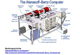 Mediengeschichte 
Atanasoff Berry Computer / 
http://commons.wikimedia.org/wiki/File:Atanasoff_Berry_Computer.gif 
 