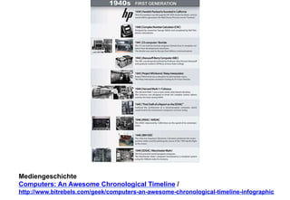 Mediengeschichte 
Computers: An Awesome Chronological Timeline / 
http://www.bitrebels.com/geek/computers-an-awesome-chronological-timeline-infographic 
 
