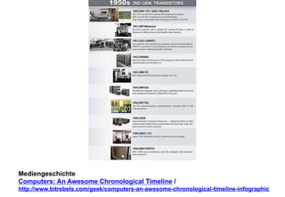 Mediengeschichte 
Computers: An Awesome Chronological Timeline / 
http://www.bitrebels.com/geek/computers-an-awesome-chronological-timeline-infographic 
 