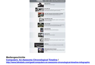 Mediengeschichte 
Computers: An Awesome Chronological Timeline / 
http://www.bitrebels.com/geek/computers-an-awesome-chronological-timeline-infographic 
 