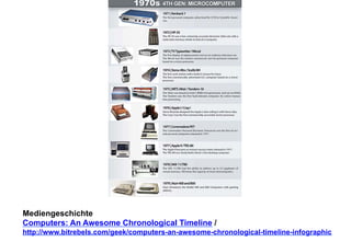 Mediengeschichte 
Computers: An Awesome Chronological Timeline / 
http://www.bitrebels.com/geek/computers-an-awesome-chronological-timeline-infographic 
 