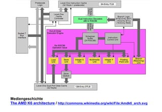 Mediengeschichte 
The AMD K6 architecture / http://commons.wikimedia.org/wiki/File:Amdk6_arch.svg 
 