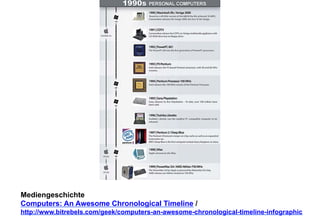Mediengeschichte 
Computers: An Awesome Chronological Timeline / 
http://www.bitrebels.com/geek/computers-an-awesome-chronological-timeline-infographic 
 