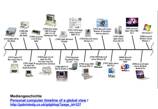 Mediengeschichte 
Personal computer timeline of a global view / 
http://gabrieledg.co.uk/gdgblog/?page_id=337 
 