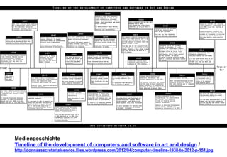 Mediengeschichte 
Timeline of the development of computers and software in art and design / 
http://donnassecretarialservice.files.wordpress.com/2012/04/computer-timeline-1938-to-2012-p-151.jpg 
 