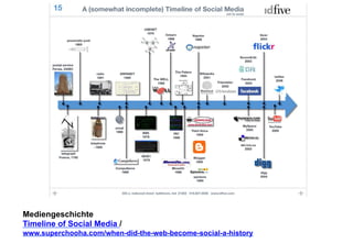 Mediengeschichte 
Timeline of Social Media / 
www.superchooha.com/when-did-the-web-become-social-a-history 
 
