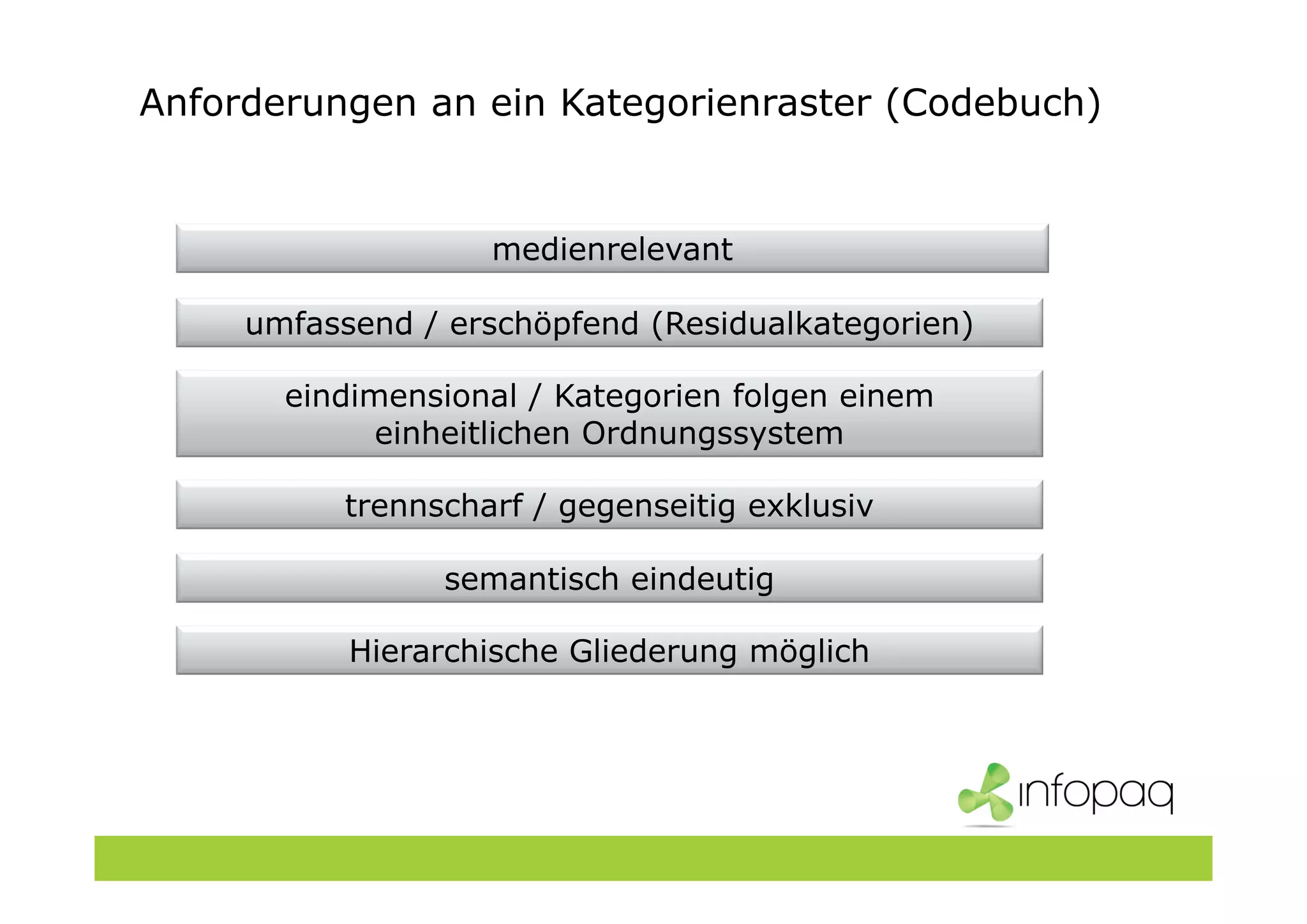 medienrelevant
umfassend / erschöpfend (Residualkategorien)
eindimensional / Kategorien folgen einem
einheitlichen Ordnungssystem
trennscharf / gegenseitig exklusiv
semantisch eindeutig
Hierarchische Gliederung möglich
Anforderungen an ein Kategorienraster (Codebuch)
 
