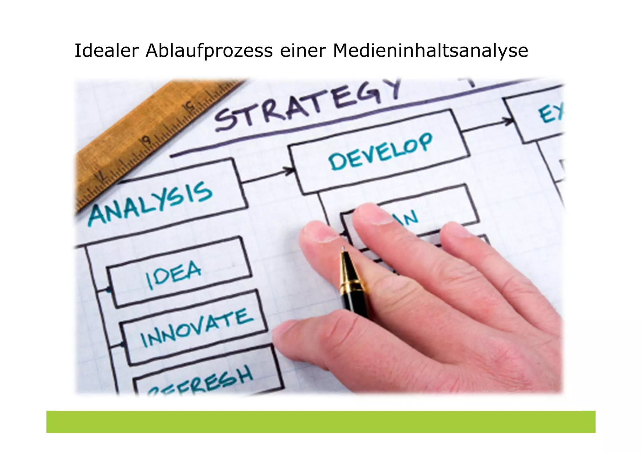 Idealer Ablaufprozess einer Medieninhaltsanalyse
 