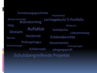 FortsetzungsgeschichteProjektarbeitLerntagebuch/ E-PortfolioWandervorschlägeBrainstormingFAQsWikiquestAufsätzeDrehbücherGlossareLinksammlungSteckbriefeErlebnisberichteReferatePrüfungsfragenKlassenlexikonSchulhomepagePrüfungsfragenSchülerradioJahrgangsprofilSchulübergreifende Projekte