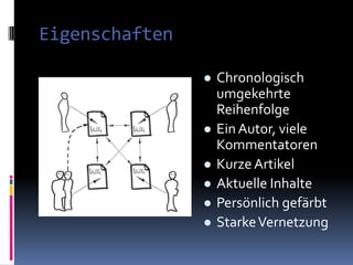 EigenschaftenChronologisch umgekehrte Reihenfolge