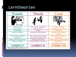 Social Sharing: YouTube