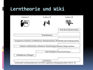Social Sharing: flickr