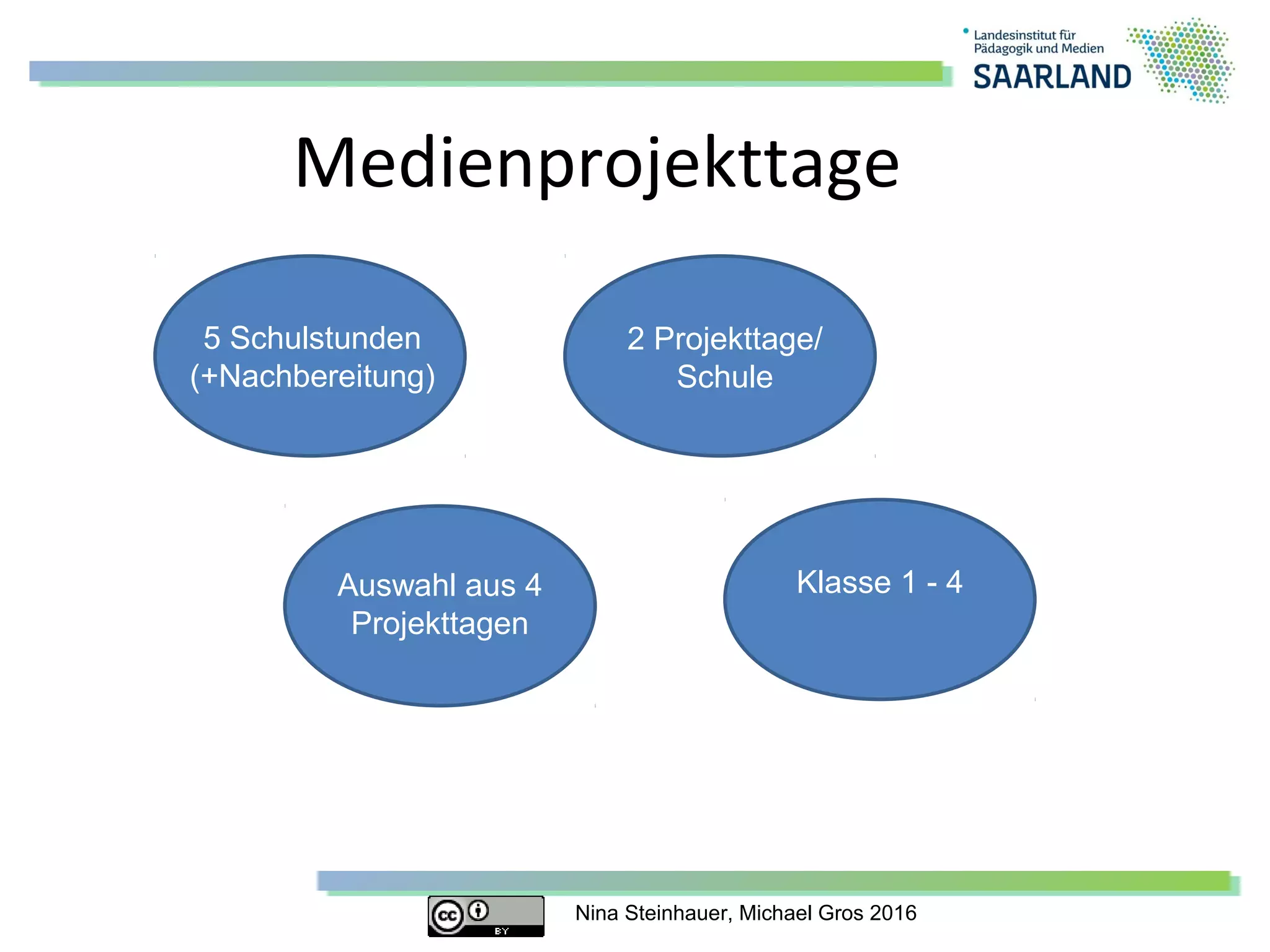 Nina Steinhauer, Michael Gros 2016
Medienprojekttage
5 Schulstunden
(+Nachbereitung)
Klasse 1 - 4
2 Projekttage/
Schule
Auswahl aus 4
Projekttagen
 