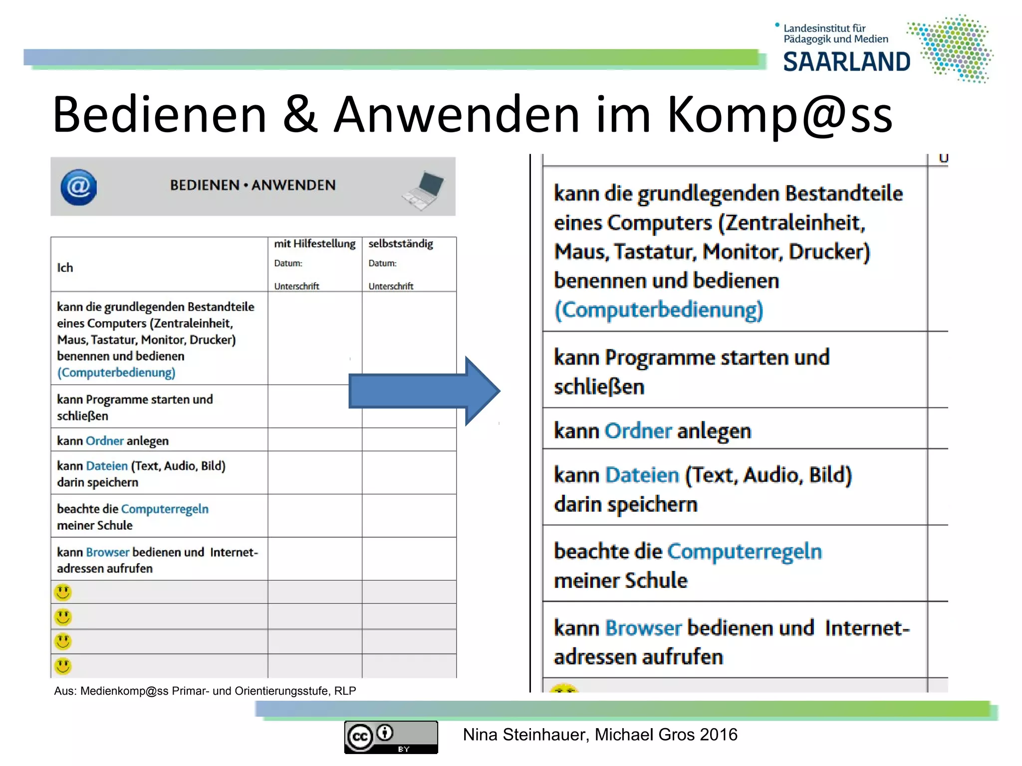 Nina Steinhauer, Michael Gros 2016
Bedienen & Anwenden im Komp@ss
Aus: Medienkomp@ss Primar- und Orientierungsstufe, RLP
 