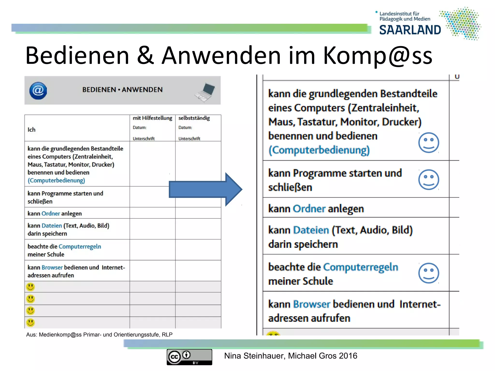 Nina Steinhauer, Michael Gros 2016
Bedienen & Anwenden im Komp@ss
Aus: Medienkomp@ss Primar- und Orientierungsstufe, RLP
 