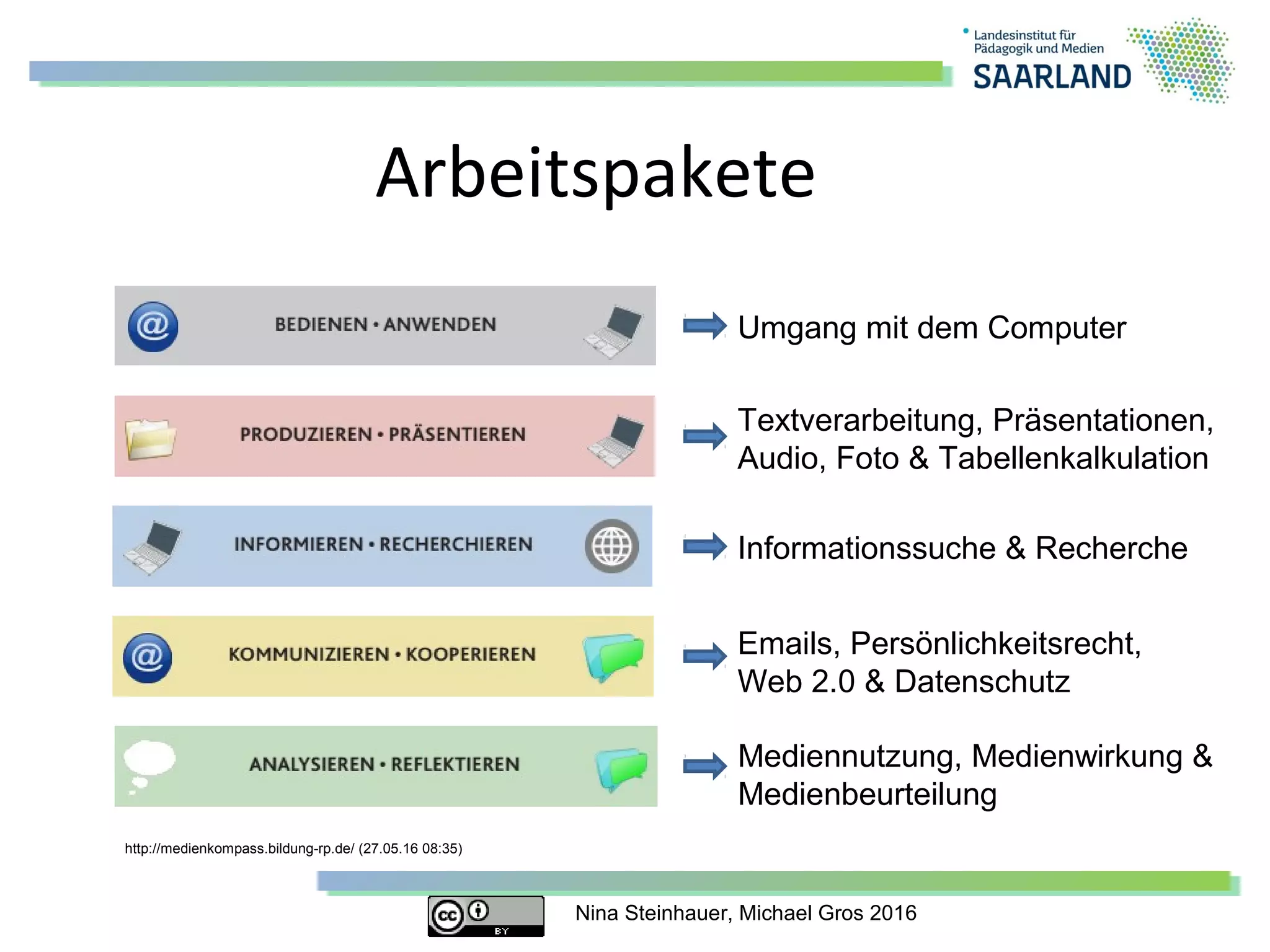 Nina Steinhauer, Michael Gros 2016
Arbeitspakete
Umgang mit dem Computer
Textverarbeitung, Präsentationen,
Audio, Foto & Tabellenkalkulation
Informationssuche & Recherche
Emails, Persönlichkeitsrecht,
Web 2.0 & Datenschutz
Mediennutzung, Medienwirkung &
Medienbeurteilung
http://medienkompass.bildung-rp.de/ (27.05.16 08:35)
 