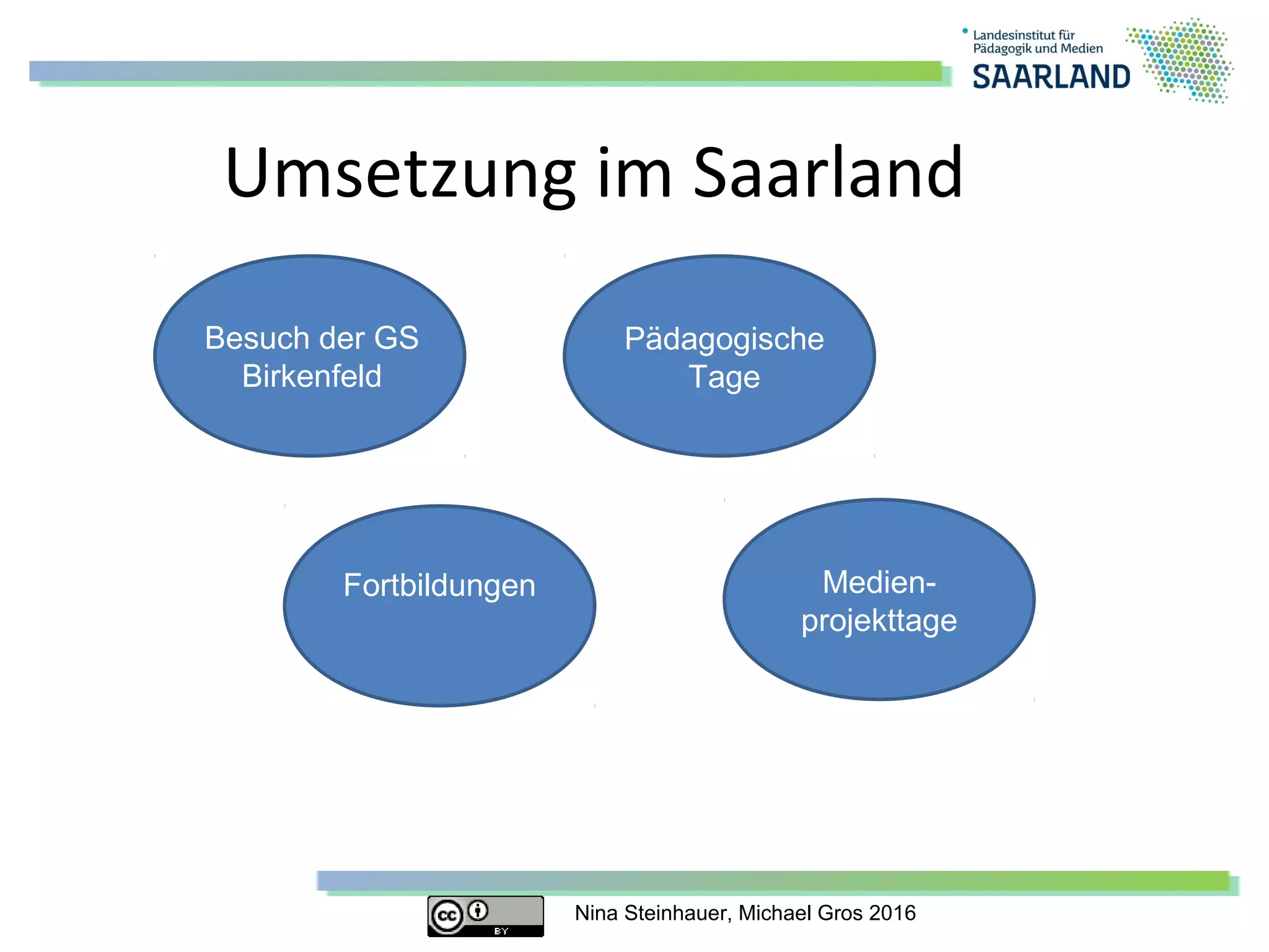 Nina Steinhauer, Michael Gros 2016
Umsetzung im Saarland
Besuch der GS
Birkenfeld
Medien-
projekttage
Pädagogische
Tage
Fortbildungen
 