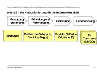 Web 2.0 – die Herausforderung für die Internetwirtschaft Erzeugung  der Inhalte Bündelung und  Vermarktung Distribution Refinanzierung Endnutzer Plattformen (Wikipedia,  Youtube, Skype) Werbe- Vermarkter (Google) Provider (T-Online, O2, Kabel D) Paid  Services (Xing) Trans- Aktionen (atomfilms) E- Commerce (MMOG) 